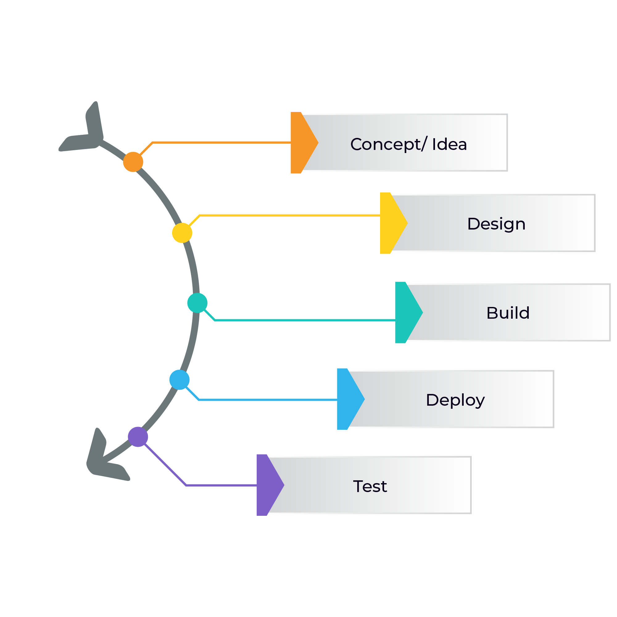 Software Development Life Cycle